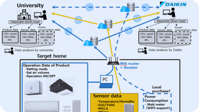DJP-Remote Air Quality Monitoring