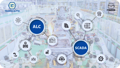 Production Monitoring System